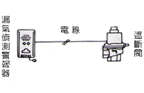 天然氣自動緊急遮斷系統