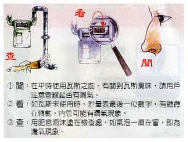用戶自我檢查瓦斯漏氣方法